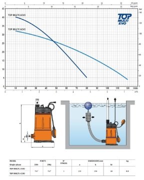 Pedrollo TOP MULTI 3-EVO    0.75Hp 220V  Yüksek Basınçlı Keson Kuyu Dalgıç Pompa