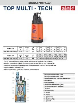 Pedrollo TOP MULTI 3-TECH    0.75Hp 220V  Yüksek Basınçlı Keson Kuyu Dalgıç Pompa