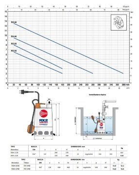 Pedrollo RXm 4/40   1Hp 220V   Paslanmaz Atık Su Drenaj Dalgıç Pompa (RX-VORTEX SERİ)