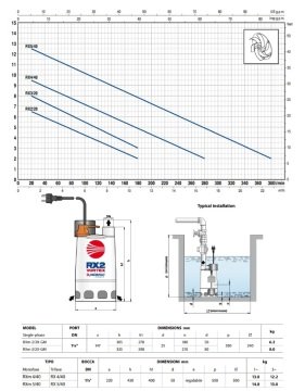 Pedrollo RXm 3/20-GM   0.75Hp 220V   Paslanmaz Atık Su Drenaj Dalgıç Pompa (RX-GM-VORTEX SERİ)
