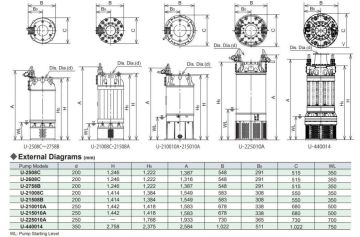 Sakuragawa, U-215010A, 110KW, Yüksek Debi ve Basınçlı Pis Su Dalgıç Pompa
