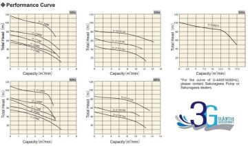 Sakuragawa, U-440014, 300KW, Yüksek Debi ve Basınçlı Pis Su Dalgıç Pompa