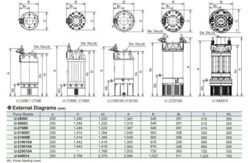 Sakuragawa, U-440014, 300KW, Yüksek Debi ve Basınçlı Pis Su Dalgıç Pompa