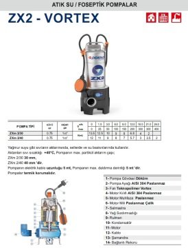 Pedrollo ZXm 2/30    0.75Hp 220V  Paslanmaz Gövdeli Foseptik Dalgıç Pompa