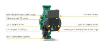 Wilo Atmos PICO 30/1-6 180mm 2 '' Dişli Frekans Konvertörlü Sirkülasyon Pompası