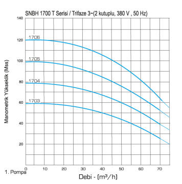 Norm Nbh 1/1704 T 20Hp 380v Tek Pompalı Paket Hidrofor