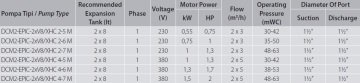 Aquastrong  EPIC-V19/XHC 4-6 M      1.7Hp 220V   Dikey Tanklı Kademeli Akıllı Paket Hidrofor