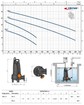 Pedrollo TR 0.75 (TRF)   1Hp 380V  Öğütücülü Foseptik Pompa (VORTEX ÇARKLI)