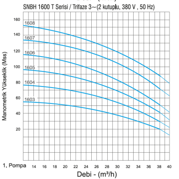 Norm Nbh 1/1607 T 20Hp 380v Tek Pompalı Paket Hidrofor