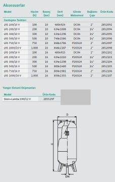 Wilo COE1-WP102  380V  3HP  Bir Pompalı Yatay Monoblok Trifaze Hidrofor
