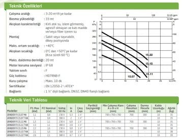 Dab GRINDER FX  15.22  T-NA   2.1 kW 380V  Parçalayıcı Bıçaklı Dalgıç Pompa