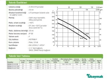 Dab DRENAG FX 15.15 T-NA  1.8 kW  380V  Drenaj Dalgıç Pompa (Yağmur ve az kirli sular için)