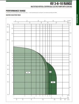 Dab KV 6/11 T    2.5Hp 380 V  Dikey Milli Çok Kademeli Paslanmaz Çelik Gövdeli Pompa