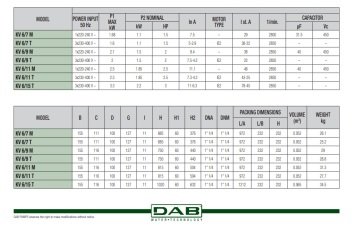 Dab KV 6/11 T    2.5Hp 380 V  Dikey Milli Çok Kademeli Paslanmaz Çelik Gövdeli Pompa