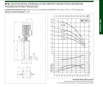 Dab KV 6/11 T    2.5Hp 380 V  Dikey Milli Çok Kademeli Paslanmaz Çelik Gövdeli Pompa