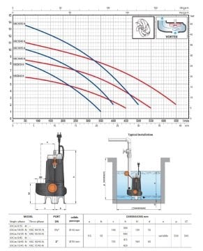 Pedrollo  VXCm 10/45-N    1Hp 220V   Döküm Gövdeli Foseptik Atık Su Dalgıç Pompa