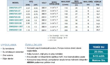 Momentum, DMS 70/0.37M, 220V, 0.55HP, PASLANMAZ FANLI SANTRİFÜJ POMPALAR