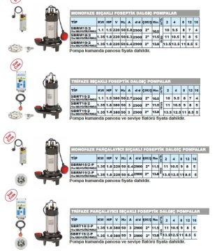Sumak SBRT19/2  1.8Hp 380V Bıçaklı Foseptik Dalgıç Pompa