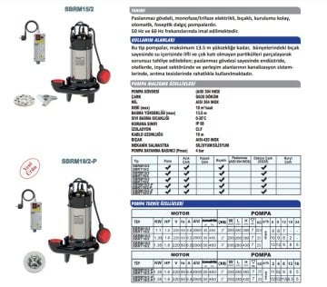 Sumak SBRT18/2-P  1.8Hp 380V  Parçalayıcı Bıçaklı Foseptik Dalgıç Pompa