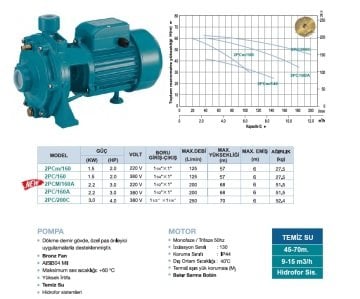 Momentum 2PC/160  2HP 380V Çift Kademeli Yüksek İrtifalı Pompa
