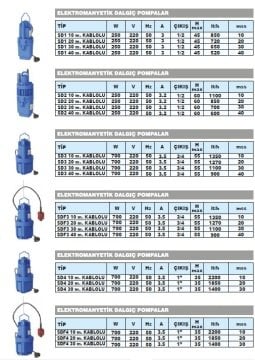 Sumak SD1  10 m. Kablolu 250W 220V Elektromanyetik Dalgıç Pompa (Titreşimli)