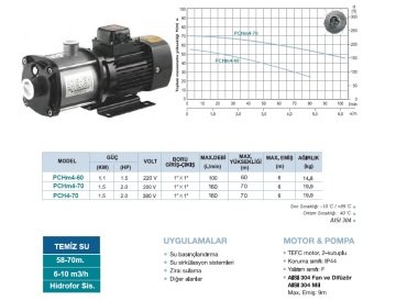 Momentum PCH4-70   2HP  380V   Paslanmaz Fanlı İrtifalı Kademeli Pompa