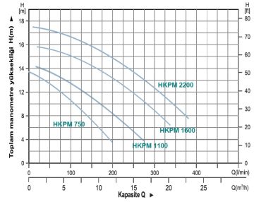 MOMENTUM, HKPM 750, 220V, 750W, HAVUZ POMPALARI