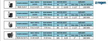 REGEN RGN 25/8 Fx  1½'' GİRİŞ-ÇIKIŞLI DİŞLİ TİP FREKANS KONVERTÖRLÜ SİRKÜLASYON POMPASI