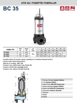 Pedrollo  BC 75/35    7.5Hp 380V  Epoksi Döküm Gövdeli Foseptik Atık Su Dalgıç Pompa