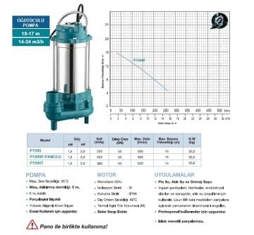 Momentum P1500   2Hp 220V   Parçalayıcılı Bıçaklı Öğütücülü Foseptik Pompa