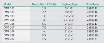 Wilo OWP 104  380V  5.5Hp  İki Kademeli Monoblok Şasesiz Frekans Kontrollü Hidrofor