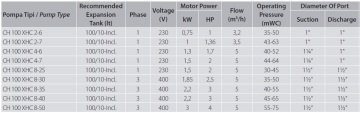 Aquastrong  CH 24 XHC 2-5      0.75Hp 220V   24 Litre  Küre Tanklı Paslanmaz Yatay Kademeli  Paket Hidrofor