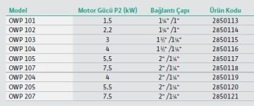 Wilo OWP 107  380V  10Hp  İki Kademeli Monoblok Şasesiz Frekans Kontrollü Hidrofor