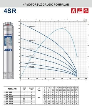 Pedrollo  4SR 15/24     10Hp    4'' Motorsuz Dalgıç Pompa (2''  Bağlantı Çapı)