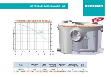 Momentum H400-S  400W 220V  WC Tuvalet Pompası (wc, evye, lavabo, duşakabin, çamaşır makinesi,evsel)