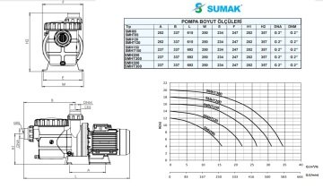 Sumak SMHT85   0.85Hp 380V  Ön Filtreli Havuz Pompası