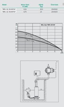 Wilo SUB-TWI5-SE 304 M PnP  220V  0.75 Hp  Paslanmaz Keson Kuyu Kademeli Hidroforlu Dalgıç Pompa