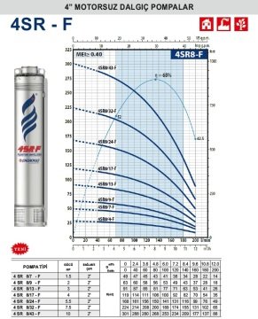 Pedrollo  4SR  8/13-F     3Hp    4\'\' Motorsuz Dalgıç Pompa (2\'\'  Bağlantı Çapı)
