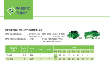 Atlantis PM45 0.5Hp 220v Sürtme Fanlı Pompa