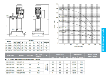 Etna 1 KO 25/6-55 7.5hp 380v Tek Pompalı Çok Kademeli Paket Hidrofor