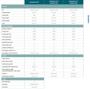 Sanihydro SANIPUMP VX S 220V   Vortex Çarklı Atık Su Dalgıç Pompa (AÇIK FANLI)