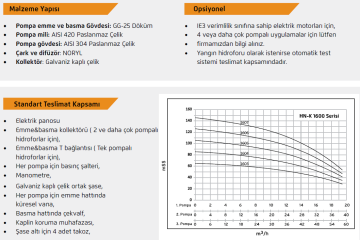 Alf enerji HN-K1 1606 5.5hp 380v Tek Pompalı Paket Hidrofor