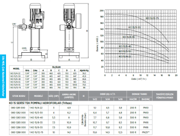 Etna 1 KO 15/6-40 5.5hp 380v Tek Pompalı Çok Kademeli Paket Hidrofor