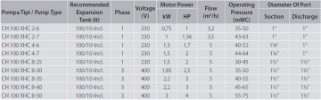 Aquastrong  CH 100 XHC 2-6      1Hp 220V   100 Litre  Yatay Tanklı Paslanmaz Yatay Kademeli Paket Hidrofor