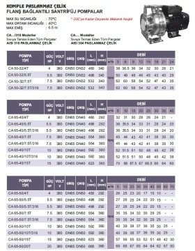 Atlantis Blu CA 100-80/40T    40Hp 380V   Komple Paslanmaz Monoblok Santrifüj Pompa