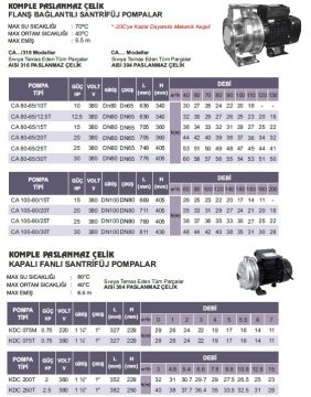 Atlantis Blu CA 100-80/40T    40Hp 380V   Komple Paslanmaz Monoblok Santrifüj Pompa