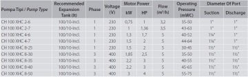 Aquastrong  CH 100 XHC 4-6      1.7Hp 220V   100 Litre  Yatay Tanklı Paslanmaz Yatay Kademeli Paket Hidrofor