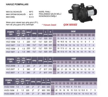 Atlantis  HVZ2-100M     P1:1.5Hp-P2:1Hp  220V   Kendinden Emişli Ön Filtreli Yüksek Debili Çok Sessiz Havuz Pompası