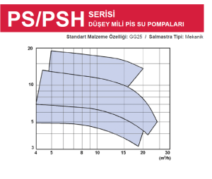 DAF PSH- 150 1.5HP 1500 rpm 380V Düşey Milli Pis Su Pompası