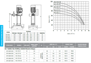 Etna 1 KO 7/8-22 3hp 380v Tek Pompalı Çok Kademeli Paket Hidrofor